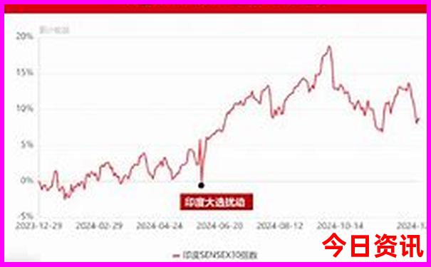 7月份适合旅游的城市